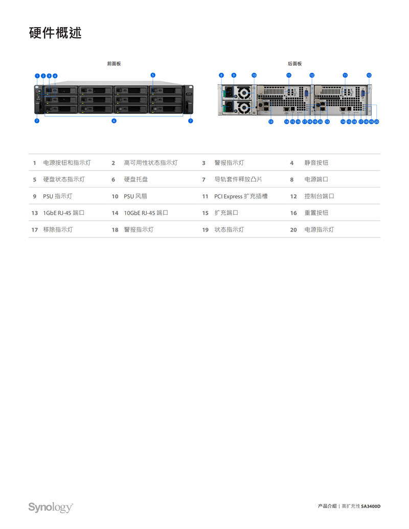 长沙高速闪存卡销售,移动硬盘哪里好,长沙市正森网络科技有限公司